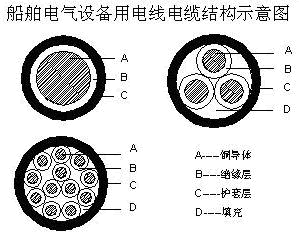 CBVR-ZR船用电线电缆