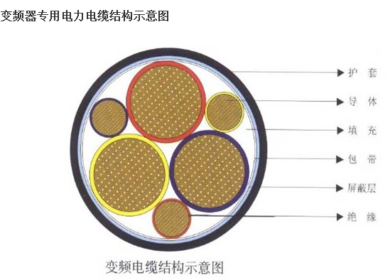 变频电缆